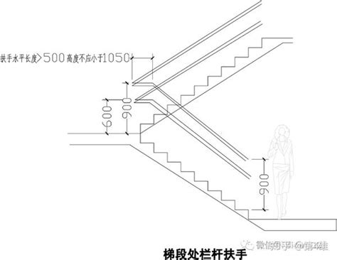 樓梯高度 井中間一點怎麼念